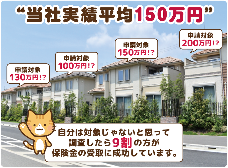 当社による保険金受取の平均金額150万円